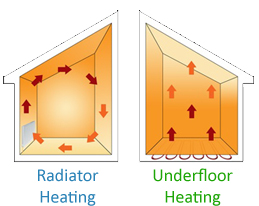 radiator-vs-underfloor