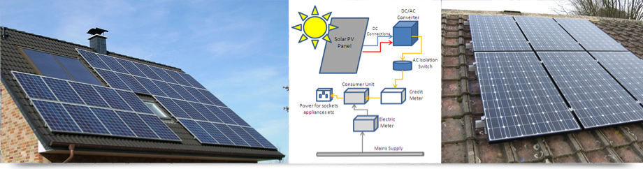 Solar PV Renewable Energy